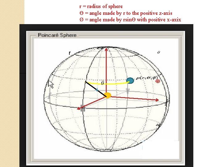 r = radius of sphere Ɵ = angle made by r to the positive