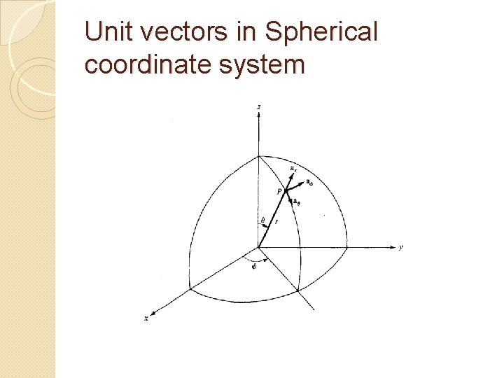 Unit vectors in Spherical coordinate system 