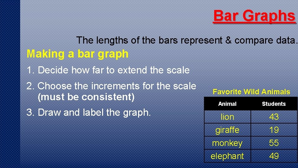 Sample Compare Two Rational Numbers Using Bar Graph Bar Graphs 6 2 1 2 Represent the