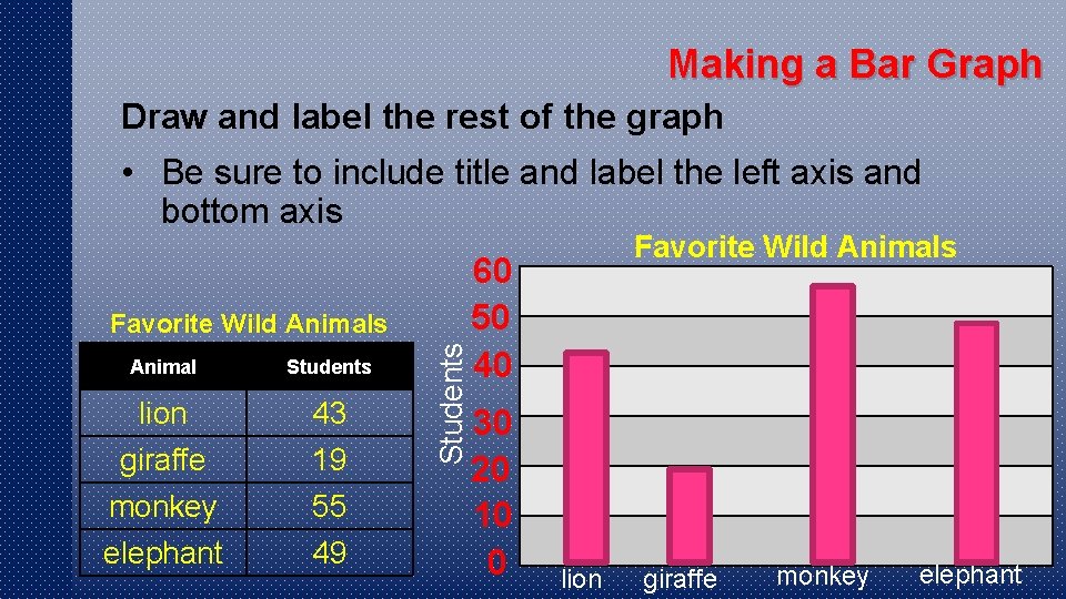 Label Science Bar Graph Bar Graphs 6 2 1 2 Represent the