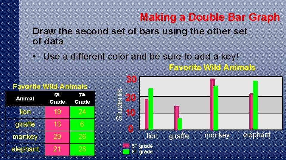 Bar Graphs 6 2 1 2 Represent the
