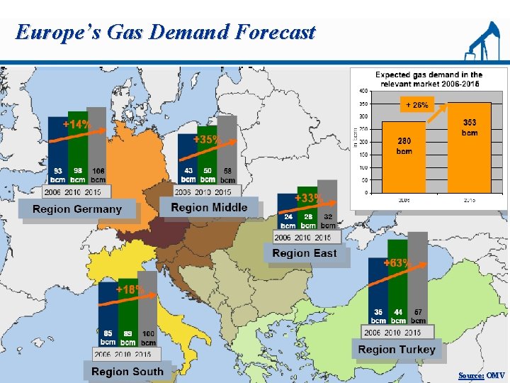 Europe’s Gas Demand Forecast Source: OMV 