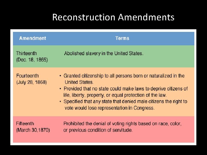 Reconstruction Amendments 