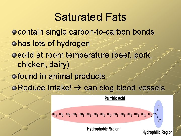 Saturated Fats contain single carbon-to-carbon bonds has lots of hydrogen solid at room temperature