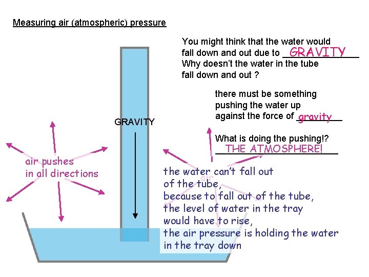 Measuring air (atmospheric) pressure You might think that the water would fall down and