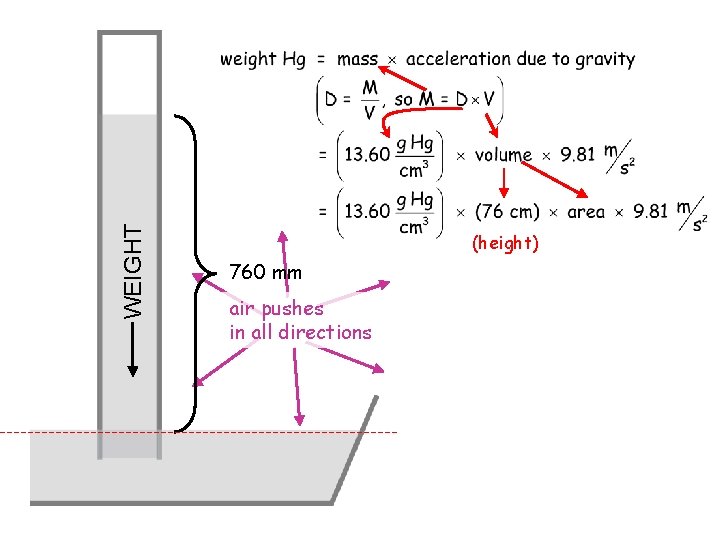 WEIGHT (height) 760 mm air pushes in all directions 