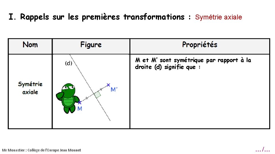 I. Rappels sur les premières transformations : Symétrie axiale M et M’ sont symétrique