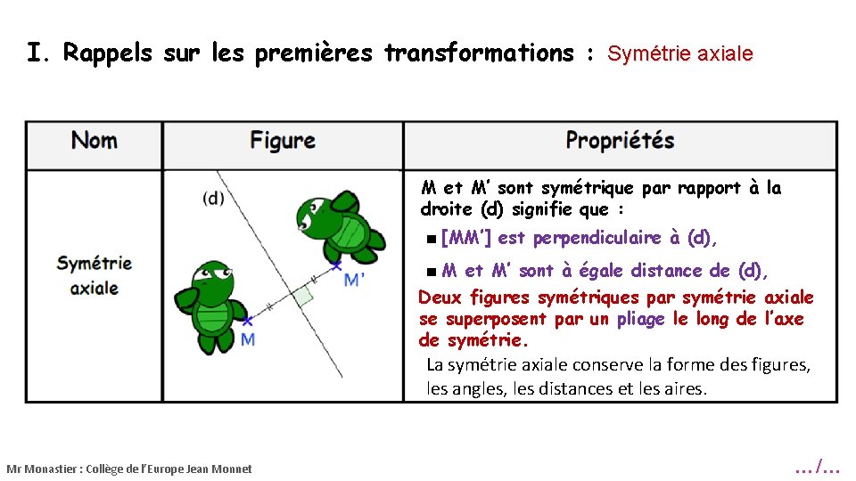 I. Rappels sur les premières transformations : Symétrie axiale M et M’ sont symétrique