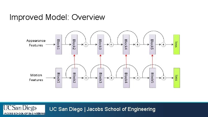 Improved Model: Overview UC San Diego | Jacobs School of Engineering Improved Model: Overview UC San Diego | Jacobs School of Engineering