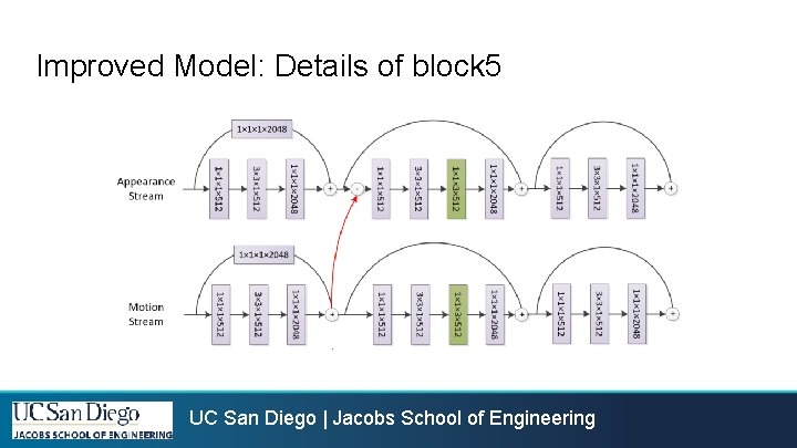 Improved Model: Details of block 5 UC San Diego | Jacobs School of Engineering Improved Model: Details of block 5 UC San Diego | Jacobs School of Engineering