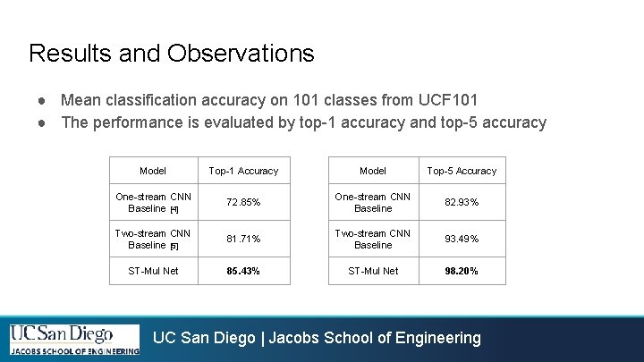 Results and Observations ● Mean classification accuracy on 101 classes from UCF 101 ● Results and Observations ● Mean classification accuracy on 101 classes from UCF 101 ●