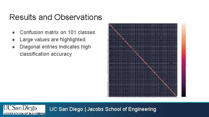 Results and Observations ● Confusion matrix on 101 classes ● Large values are highlighted Results and Observations ● Confusion matrix on 101 classes ● Large values are highlighted