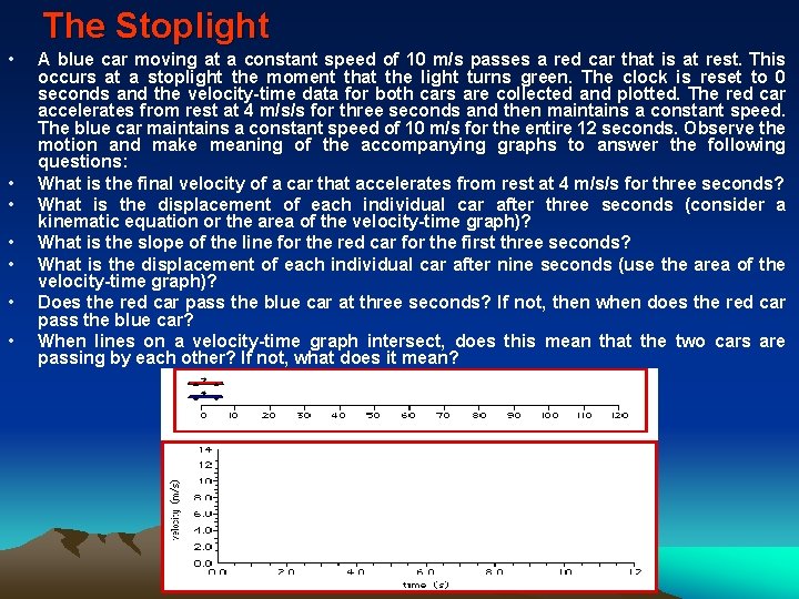 The Stoplight • • A blue car moving at a constant speed of 10