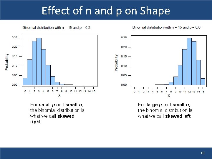 Effect of n and p on Shape For small p and small n, the