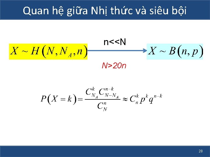 Quan hệ giữa Nhị thức và siêu bội n<<N N>20 n 28 