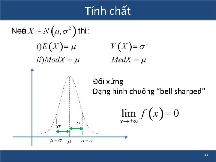 Tính chất Đối xứng Dạng hình chuông “bell sharped” 55 