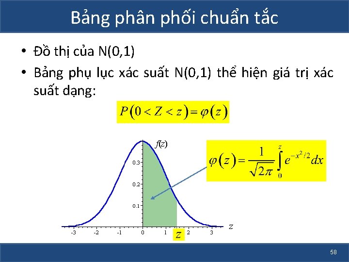 Bảng phân phối chuẩn tắc • Đồ thị của N(0, 1) • Bảng phụ