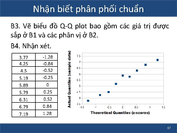 Nhận biết phân phối chuẩn B 3. Vẽ biểu đồ Q-Q plot bao gồm