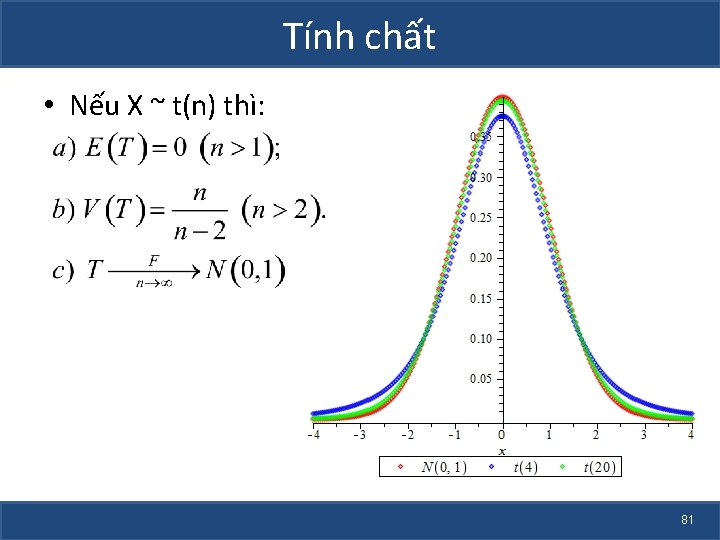 Tính chất • Nếu X ~ t(n) thì: 81 