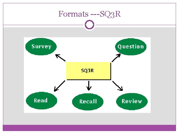 Formats ---SQ 3 R 