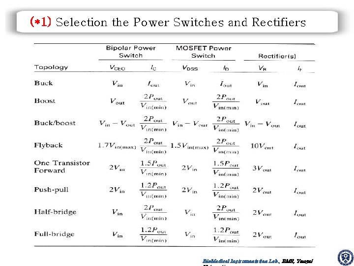 (*1) Selection the Power Switches and Rectifiers Bio. Medical Instrumentation Lab. , BME, Yonsei