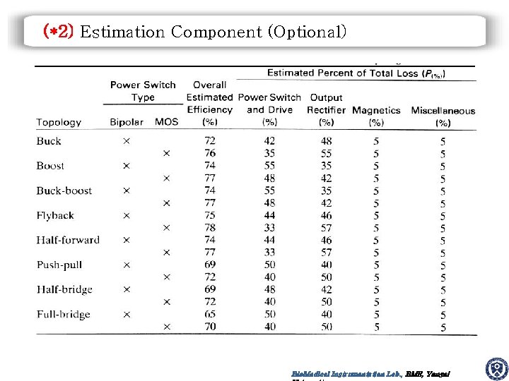 (*2) Estimation Component (Optional) Bio. Medical Instrumentation Lab. , BME, Yonsei (*2) Estimation Component (Optional) Bio. Medical Instrumentation Lab. , BME, Yonsei