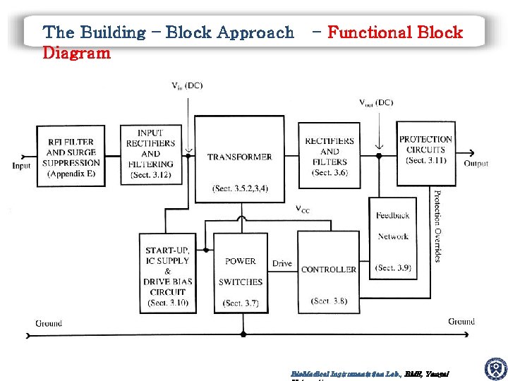 The Building – Block Approach - Functional Block Diagram Bio. Medical Instrumentation Lab. ,