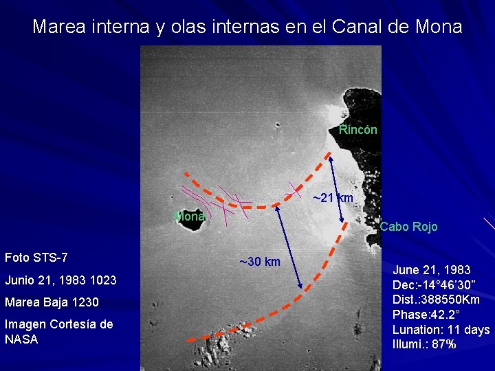 Marea interna y olas internas en el Canal de Mona Rincón ~21 km Mona