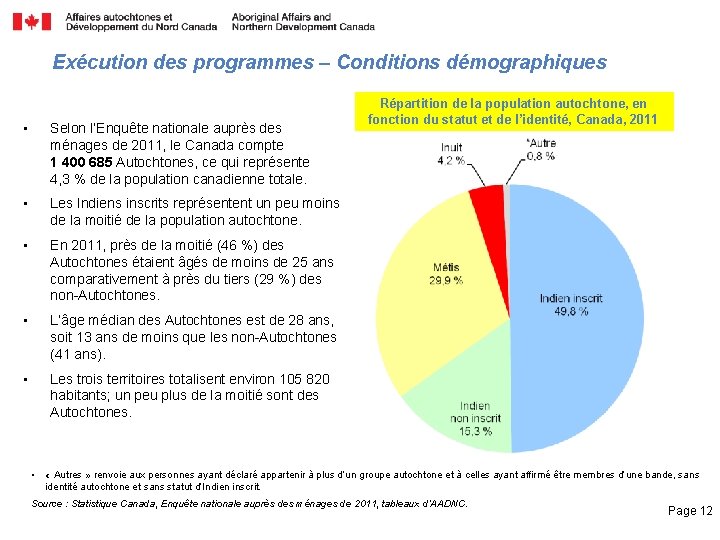 Exécution des programmes – Conditions démographiques • Selon l’Enquête nationale auprès des ménages de