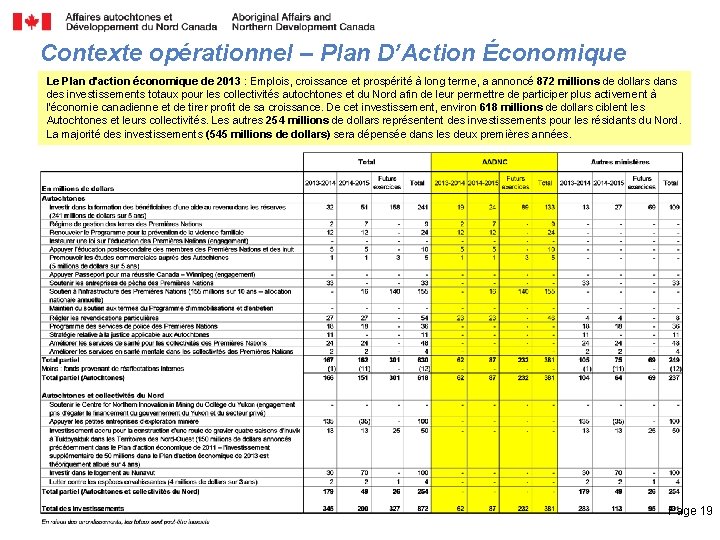 Contexte opérationnel – Plan D’Action Économique Le Plan d'action économique de 2013 : Emplois,