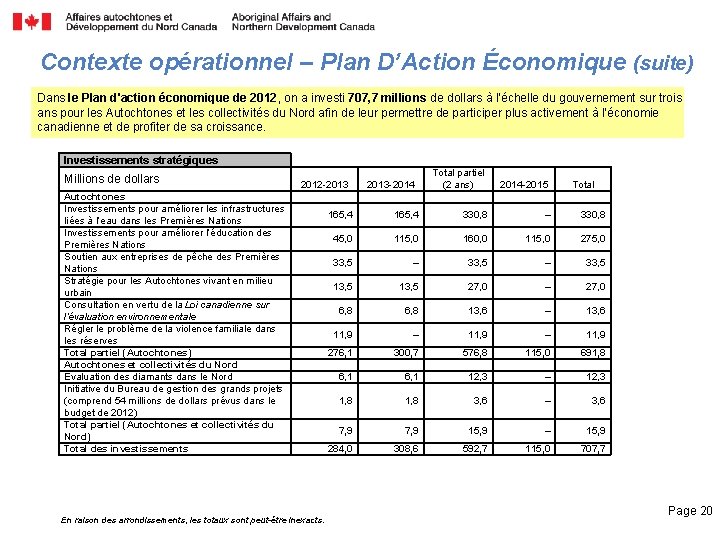 Contexte opérationnel – Plan D’Action Économique (suite) Dans le Plan d'action économique de 2012,