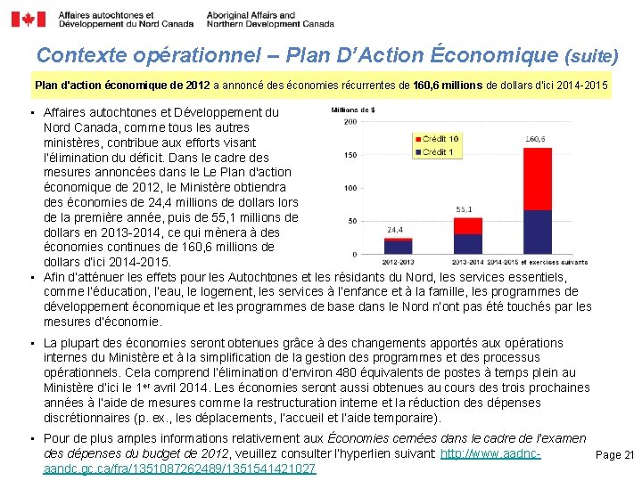 Contexte opérationnel – Plan D’Action Économique (suite) Plan d'action économique de 2012 a annoncé