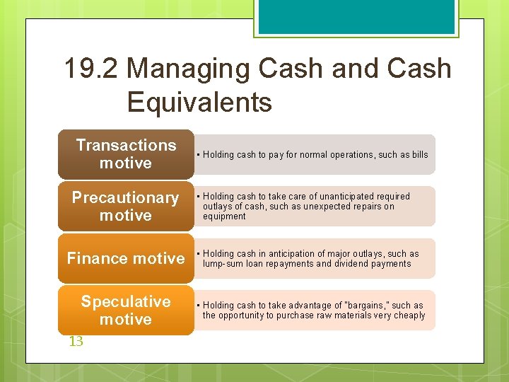 19. 2 Managing Cash and Cash Equivalents Transactions motive Precautionary motive Finance motive Speculative