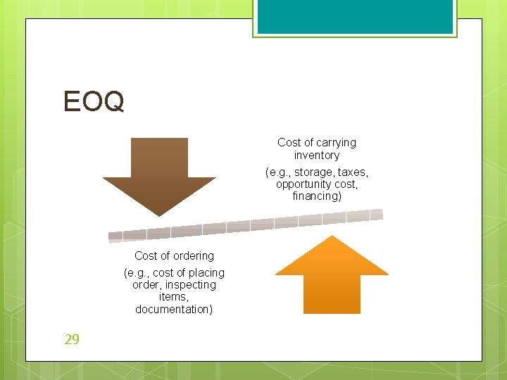 EOQ Cost of carrying inventory (e. g. , storage, taxes, opportunity cost, financing) Cost