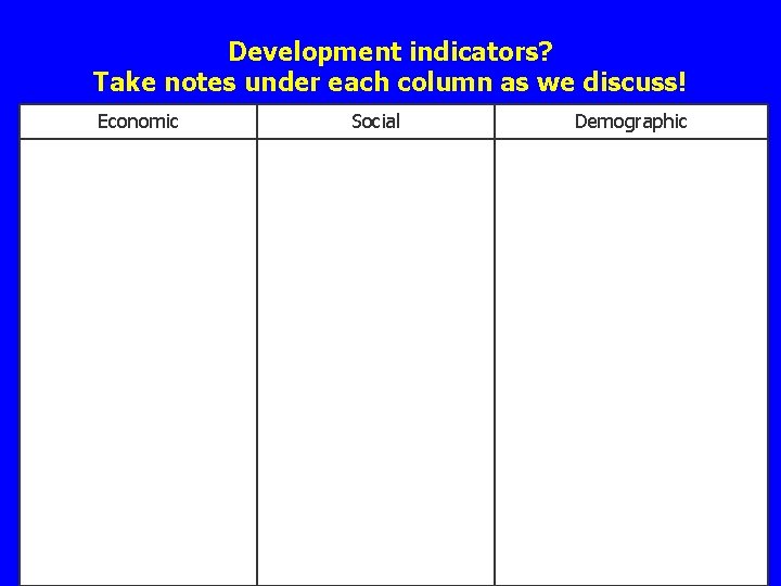 Development indicators? Take notes under each column as we discuss! Economic Social Demographic Development indicators? Take notes under each column as we discuss! Economic Social Demographic