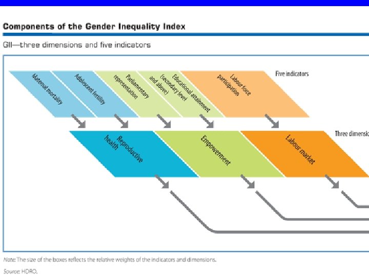 Gender Inequality Index Gender Inequality Index