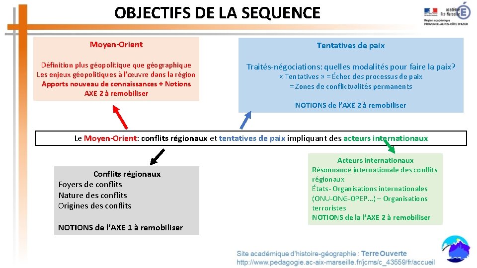 Sujet Dissertation Hggsp Faire La Guerre Faire La Paix