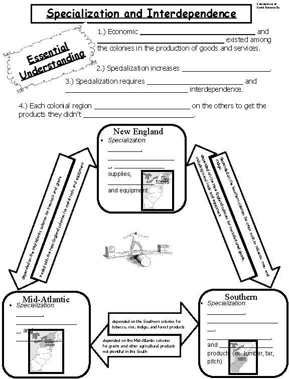 Specialization and Interdependence Colonization of North America 5 c 1. ) Economic _______________ and