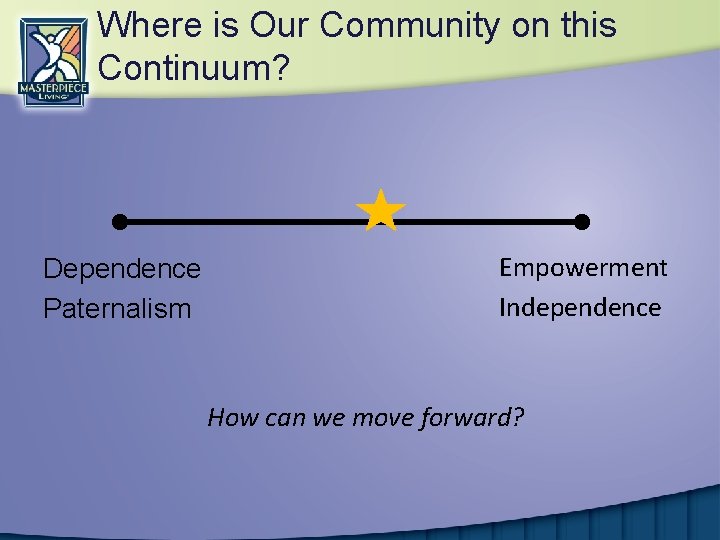 Where is Our Community on this Continuum? Dependence Paternalism Empowerment Independence How can we
