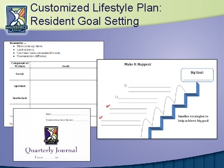 Customized Lifestyle Plan: Resident Goal Setting 