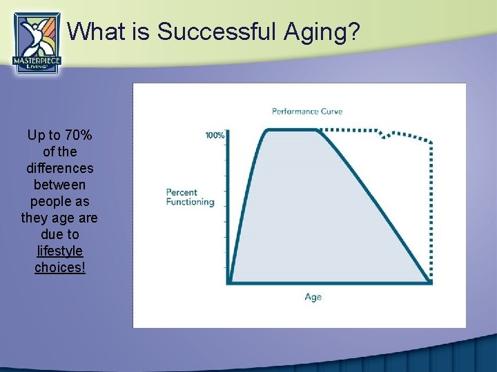 What is Successful Aging? Up to 70% of the differences between people as they