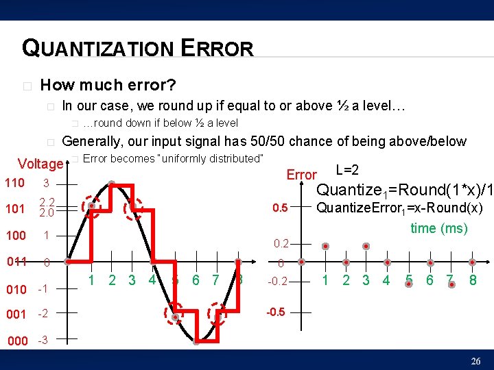 Lecture 3 Quantization ESE 150 DIGITAL AUDIO BASICS