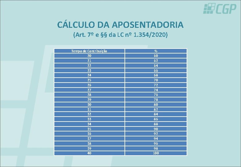 CÁLCULO DA APOSENTADORIA (Art. 7º e §§ da LC nº 1. 354/2020) Tempo de