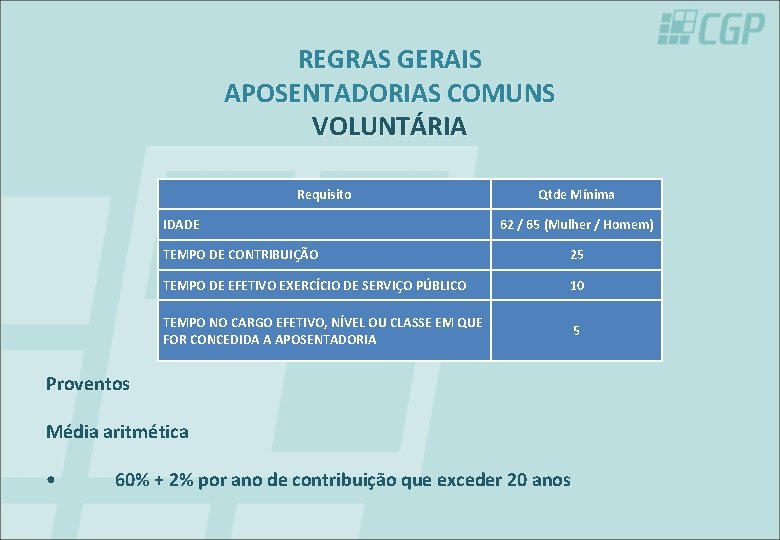 REGRAS GERAIS APOSENTADORIAS COMUNS VOLUNTÁRIA Requisito IDADE Qtde Mínima 62 / 65 (Mulher /