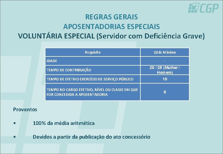 REGRAS GERAIS APOSENTADORIAS ESPECIAIS VOLUNTÁRIA ESPECIAL (Servidor com Deficiência Grave) Requisito Qtde Mínima IDADE