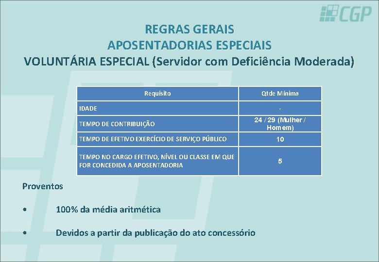 REGRAS GERAIS APOSENTADORIAS ESPECIAIS VOLUNTÁRIA ESPECIAL (Servidor com Deficiência Moderada) Requisito Qtde Mínima IDADE