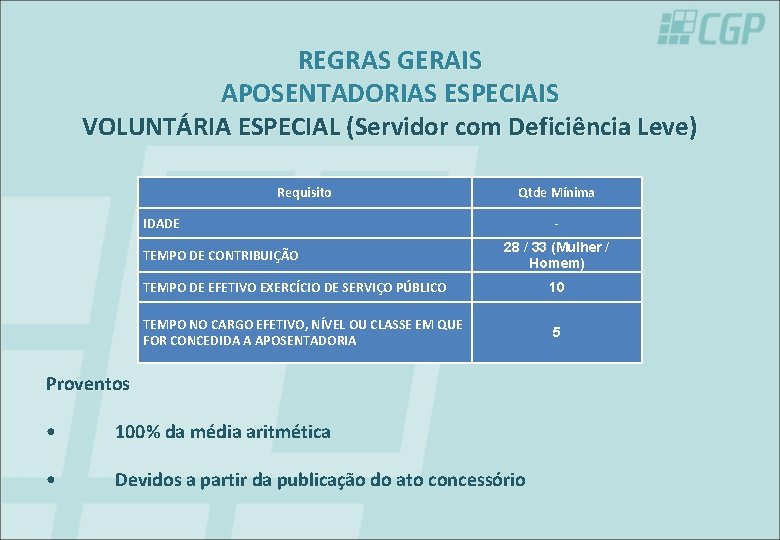 REGRAS GERAIS APOSENTADORIAS ESPECIAIS VOLUNTÁRIA ESPECIAL (Servidor com Deficiência Leve) Requisito Qtde Mínima IDADE