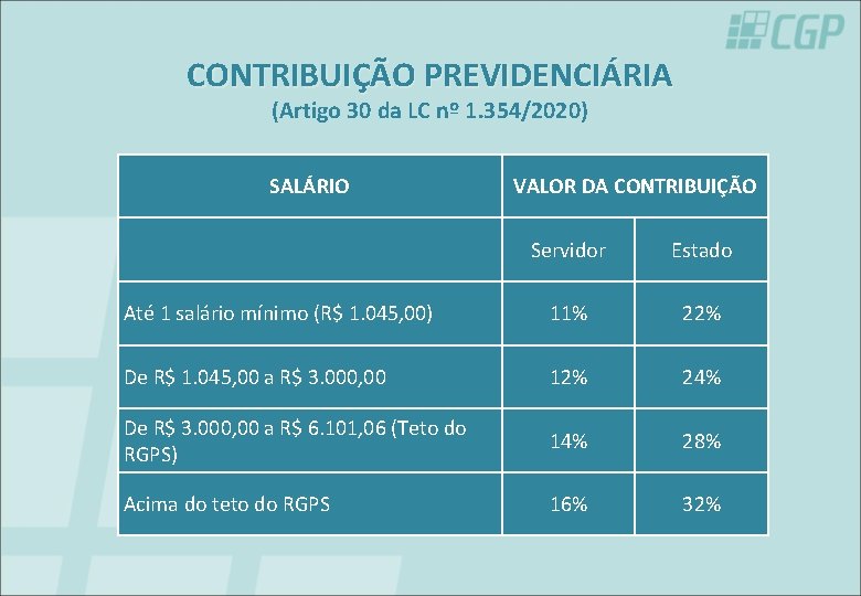 CONTRIBUIÇÃO PREVIDENCIÁRIA (Artigo 30 da LC nº 1. 354/2020) SALÁRIO VALOR DA CONTRIBUIÇÃO Servidor