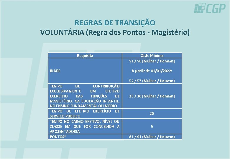 REGRAS DE TRANSIÇÃO VOLUNTÁRIA (Regra dos Pontos - Magistério) Requisito IDADE Qtde Mínima 51