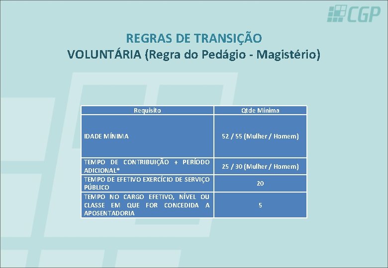 REGRAS DE TRANSIÇÃO VOLUNTÁRIA (Regra do Pedágio - Magistério) Requisito IDADE MÍNIMA TEMPO DE